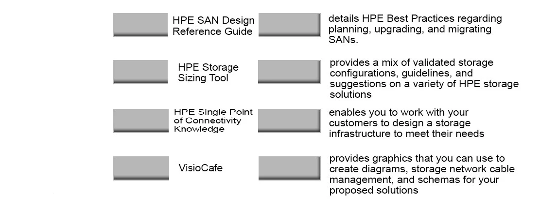 Exam HPE0-J74: Question 4 - Image 2