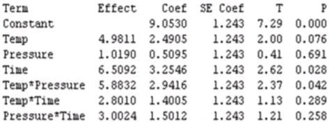 Exam LSSMBB: Question 10 - Image 1