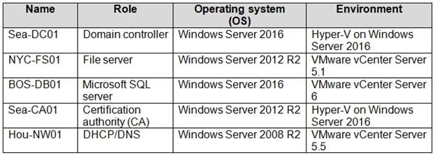 Exam AZ-102: Question 6 - Image 1