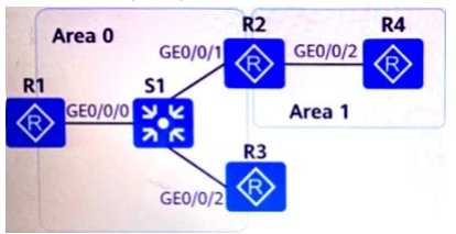 Exam H12-831: Question 6 - Image 1