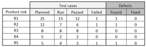 Exam CTAL-TM_Syll2012: Question 8 - Image 2