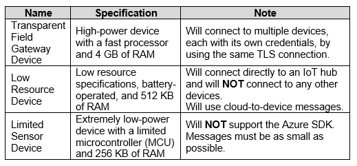 Exam AZ-220: Question 9 - Image 1