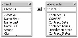 Exam FM0-308: Question 5 - Image 1