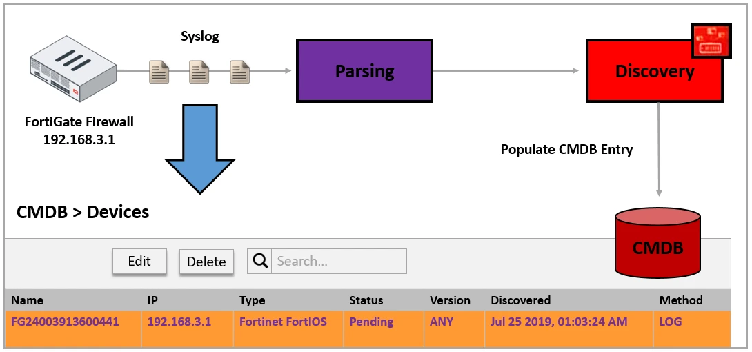 Exam NSE5_FSM-5.2: Question 3 - Image 1