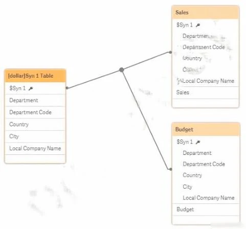 Exam QSDA2018: Question 6 - Image 1