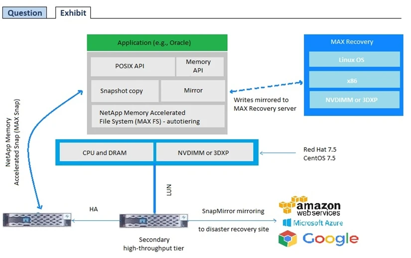 Exam NS0-509: Question 3 - Image 1