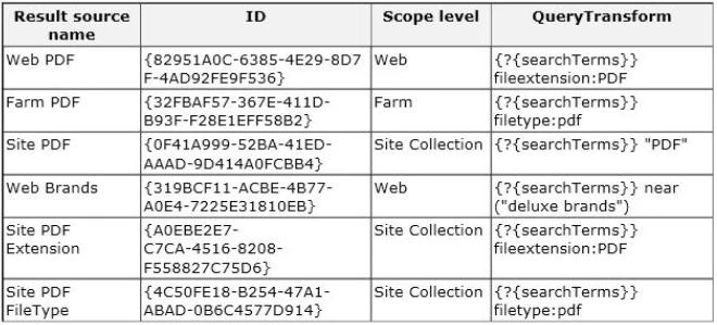 Exam 70-489: Question 7 - Image 2