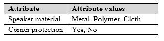 Exam MB-320: Question 10 - Image 1