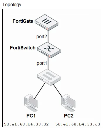 Exam NSE6_FSW-7.2: Question 4 - Image 1