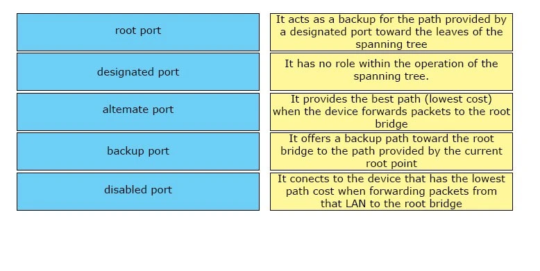 Exam 400-151: Question 9 - Image 1