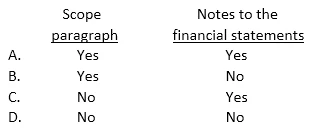 Exam AUD: Question 5 - Image 1