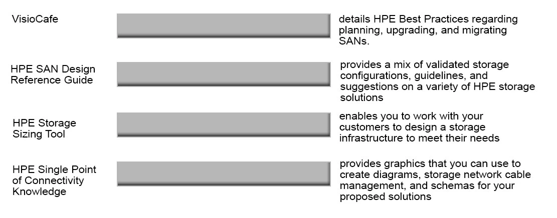 Exam HPE0-J74: Question 4 - Image 1