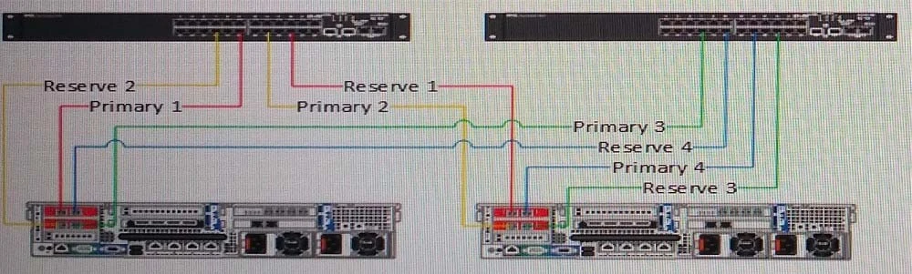 Exam DSDSC-200: Question 9 - Image 2