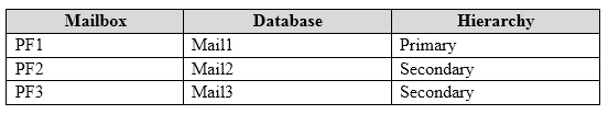 Exam MS-201: Question 3 - Image 3