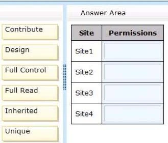 Exam 70-331: Question 10 - Image 1