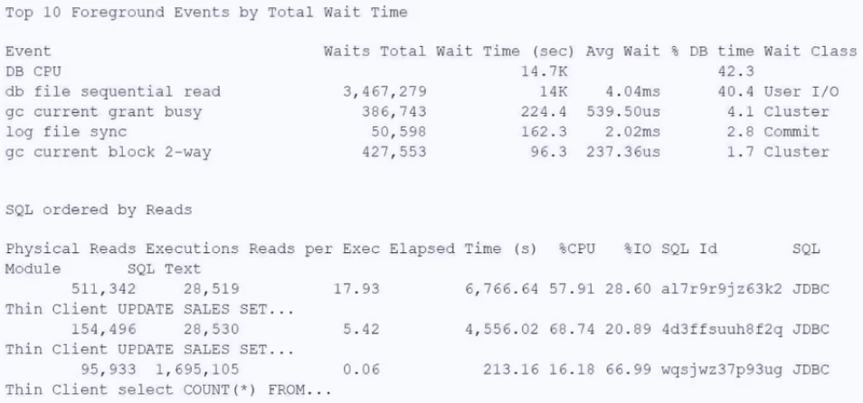 Exam 1z0-084: Question 3 - Image 1
