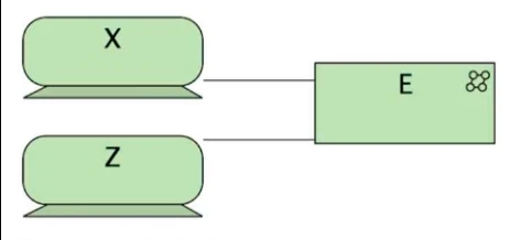 Exam OGA-031: Question 8 - Image 1