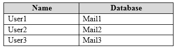Exam MS-201: Question 3 - Image 2