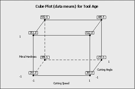 Exam ICBB: Question 6 - Image 1
