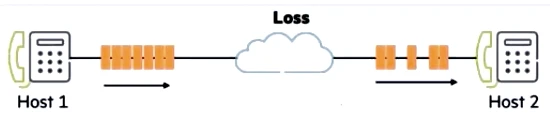 Exam HPE7-A03: Question 2 - Image 3