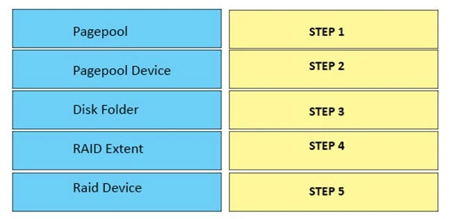 Exam DES-1721: Question 6 - Image 1