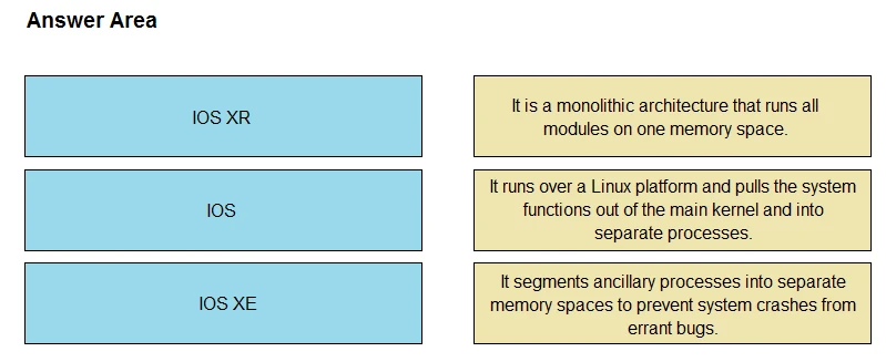 Exam 350-501: Question 1 - Image 1