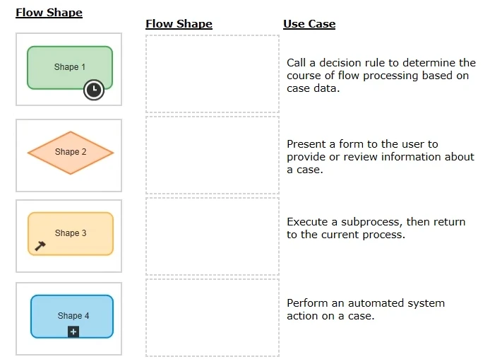 Exam PEGAPCSA80V1_2019: Question 10 - Image 1