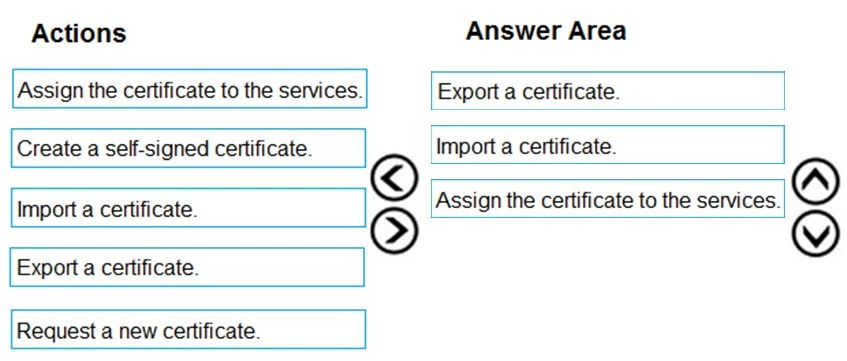 Exam MS-200: Question 5 - Image 2
