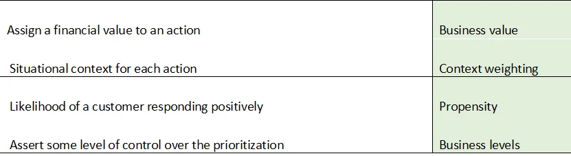 Exam PEGACPDC88V1: Question 5 - Image 2