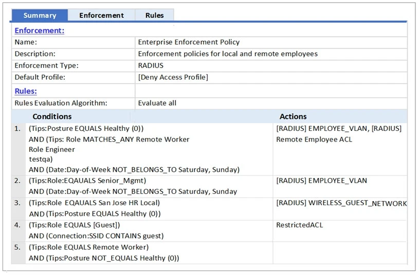 Exam HPE6-A68: Question 9 - Image 1
