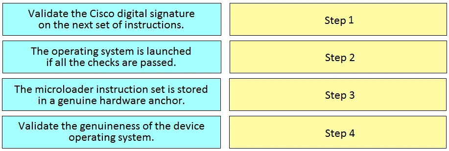 Exam 300-625: Question 5 - Image 1
