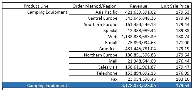 Exam C2090-621: Question 10 - Image 2