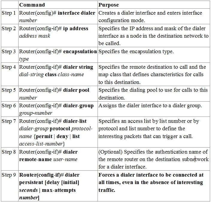 Exam 300-101: Question 8 - Image 1