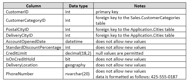 Exam 70-761: Question 7 - Image 1