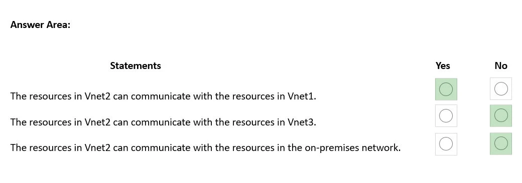 Exam AZ-700: Question 10 - Image 5