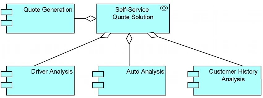 Exam OG0-021: Question 1 - Image 1