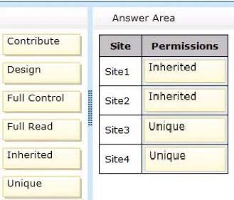 Exam 70-331: Question 10 - Image 2