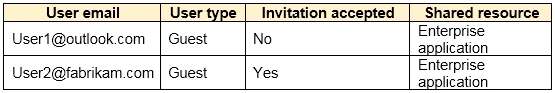 Exam SC-300: Question 5 - Image 1