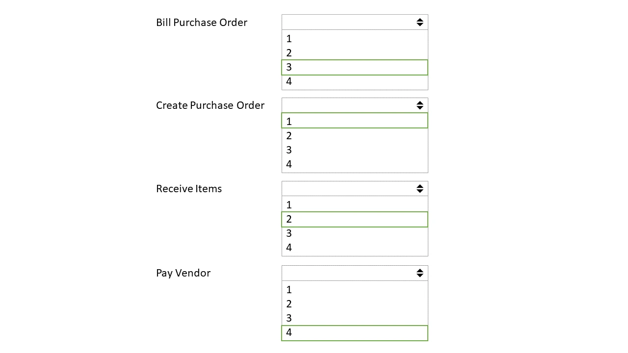 Exam Financial User: Question 9 - Image 2