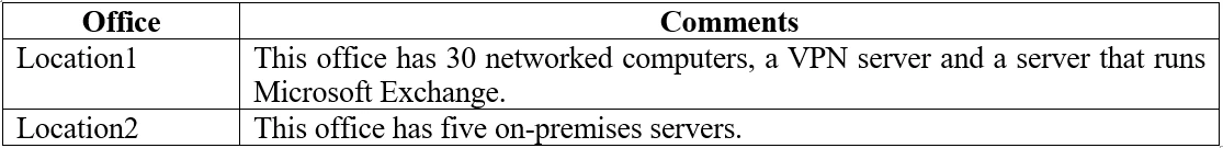 Exam AZ-200: Question 8 - Image 1