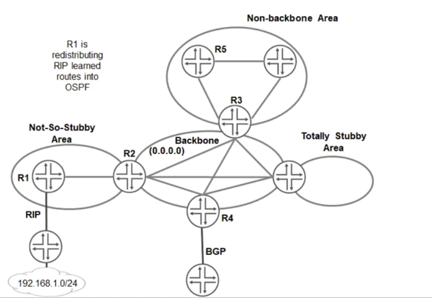 Exam JN0-649: Question 4 - Image 1