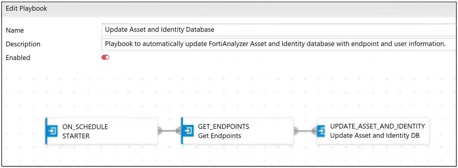 Exam FCSS_SOC_AN-7.4: Question 8 - Image 1