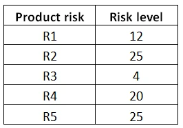 Exam TM12: Question 8 - Image 1