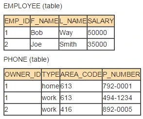 Exam 1z0-898: Question 4 - Image 1