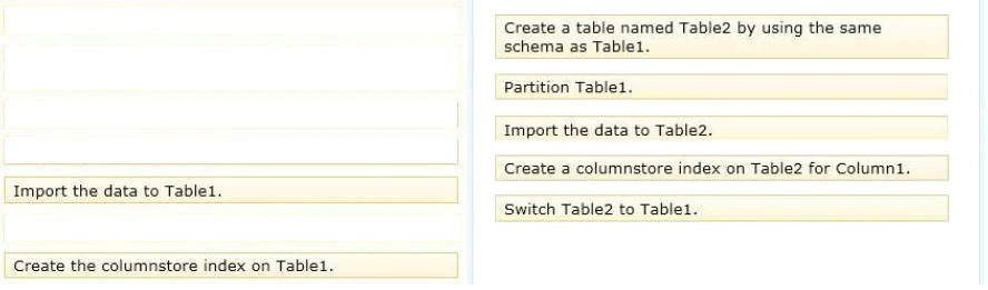 Exam 70-464: Question 3 - Image 2
