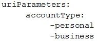 Exam MCD - ASSOC: Question 8 - Image 1