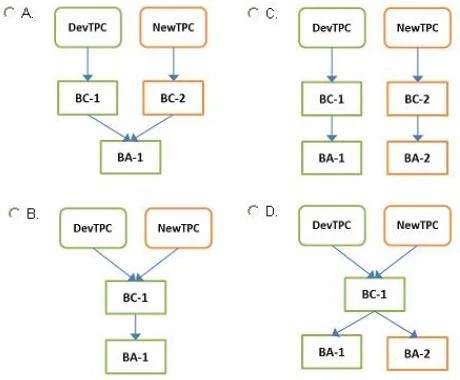 Exam 70-496: Question 8 - Image 1