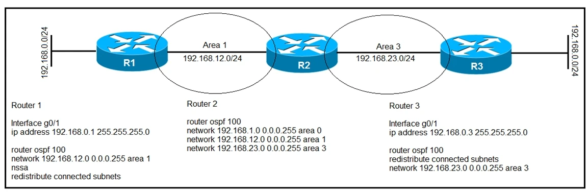 Exam 300-510: Question 6 - Image 1