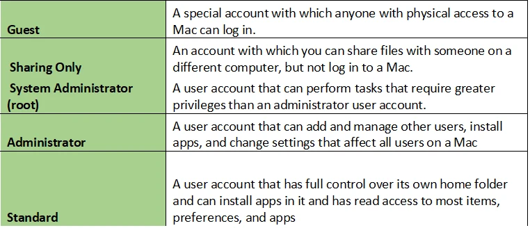 Exam SUP-2023: Question 3 - Image 2