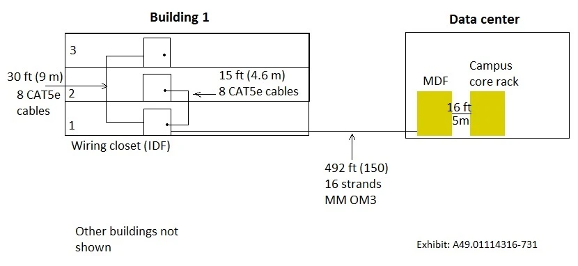 Exam HPE6-A49: Question 1 - Image 1